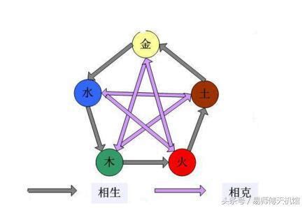 五行相剋化解